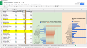 Home 8 Keyword Research Ragdoll Cats Google Sheets 1