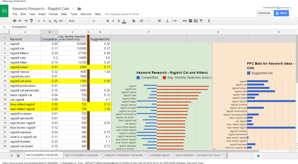 Keyword Research Ragdoll Cats Google Sheets