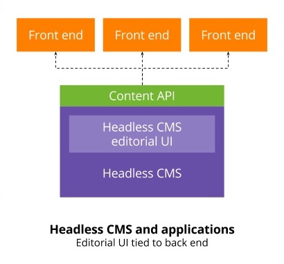 Headless SEO Guide for Headless CMS