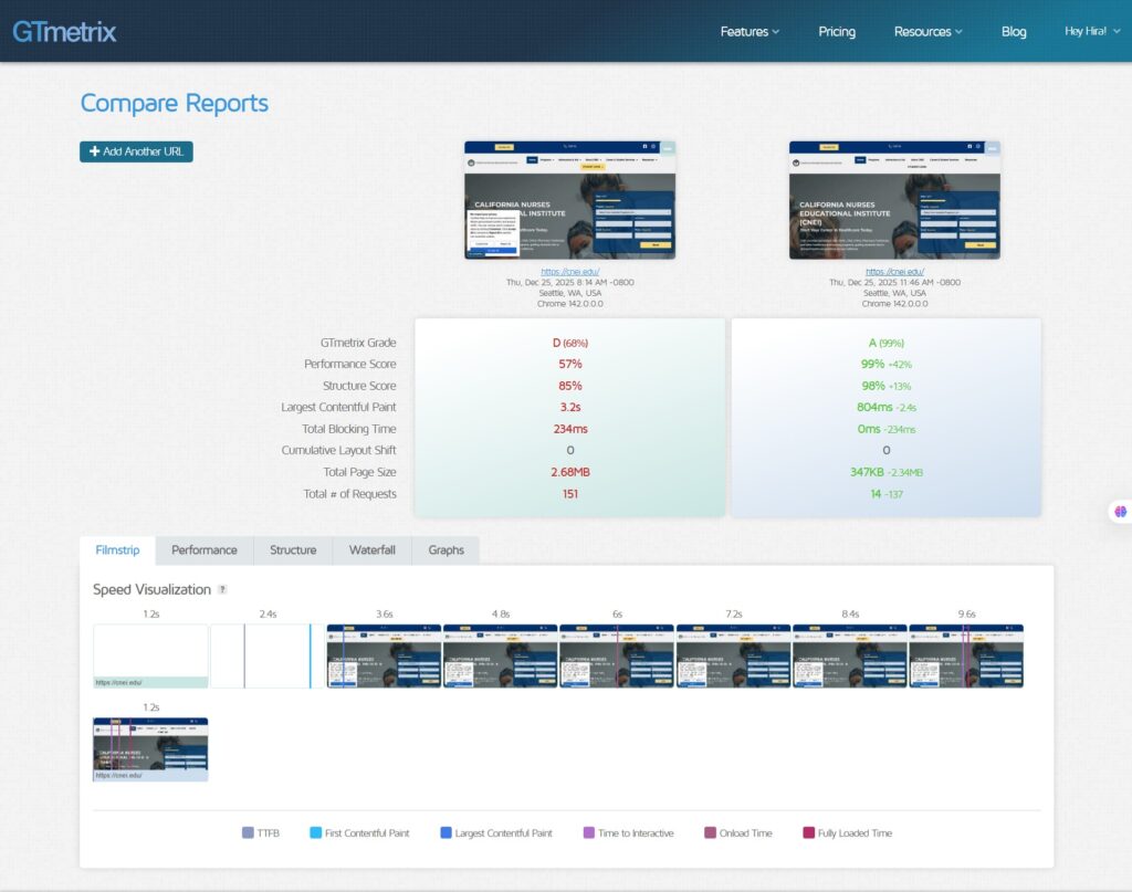 Healthcare SEO Case Study: Nursing Education Website 1 Compare Reports cnei edu cnei edu GTmetrix 12 26 2025 12 52 AM