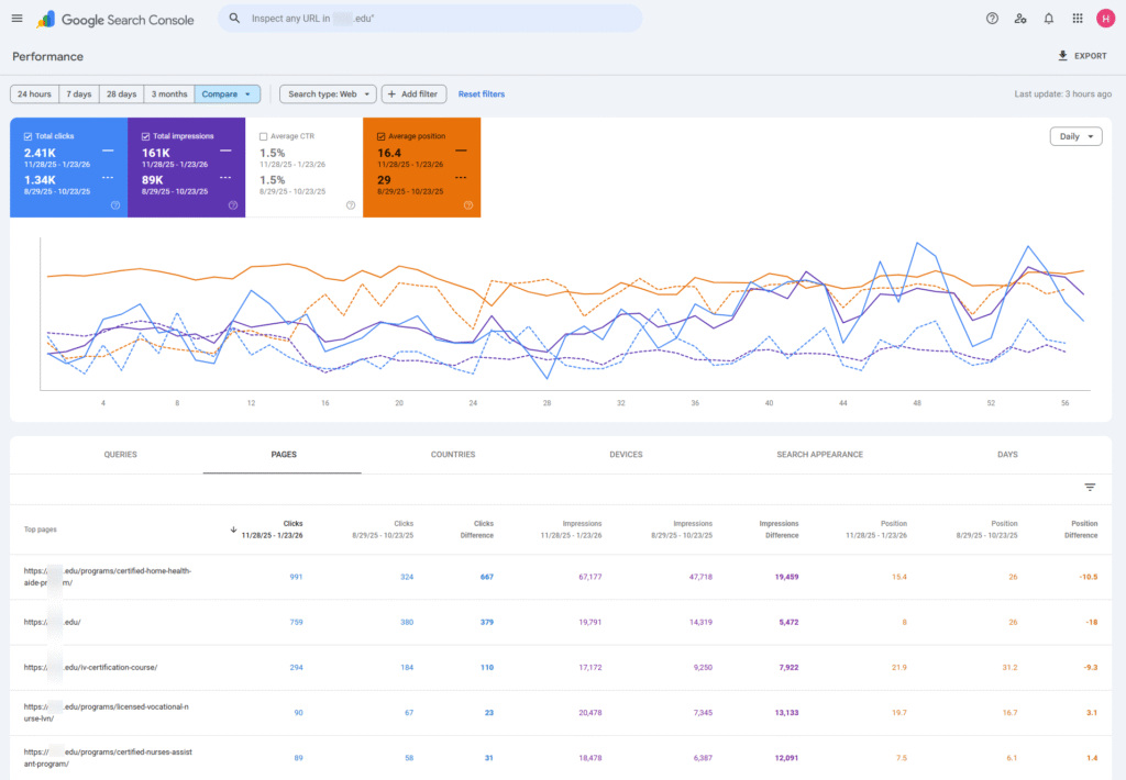Healthcare SEO Case Study: Nursing Education Website 2 healthcare-educational-wp-website-SEO-improvement-Performance