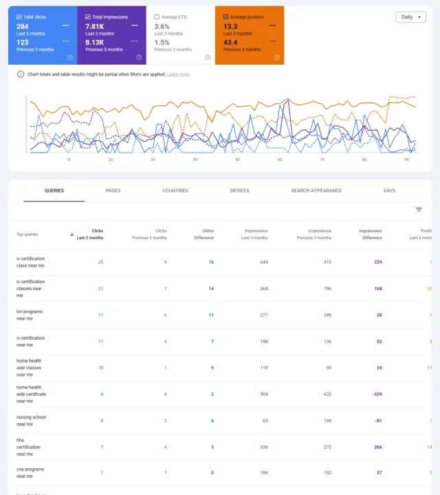 Local-SEO-Rankings-Experts-DDS-London-2