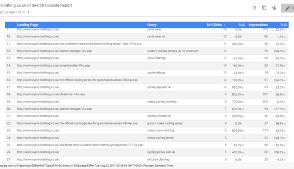 SEO Reporting with Google Data Studio - Design Develop SEO UK